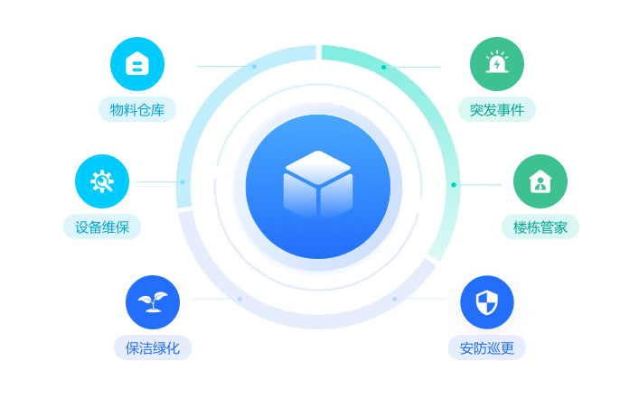 小區(qū)物業(yè)管理系統(tǒng)