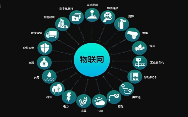 開發(fā)物聯(lián)網(wǎng)平臺(tái)需要多少費(fèi)用