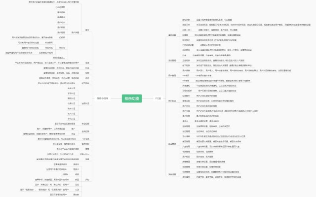 南通婚戀相親交友軟件平臺介紹——app小程序開發(fā)定制
