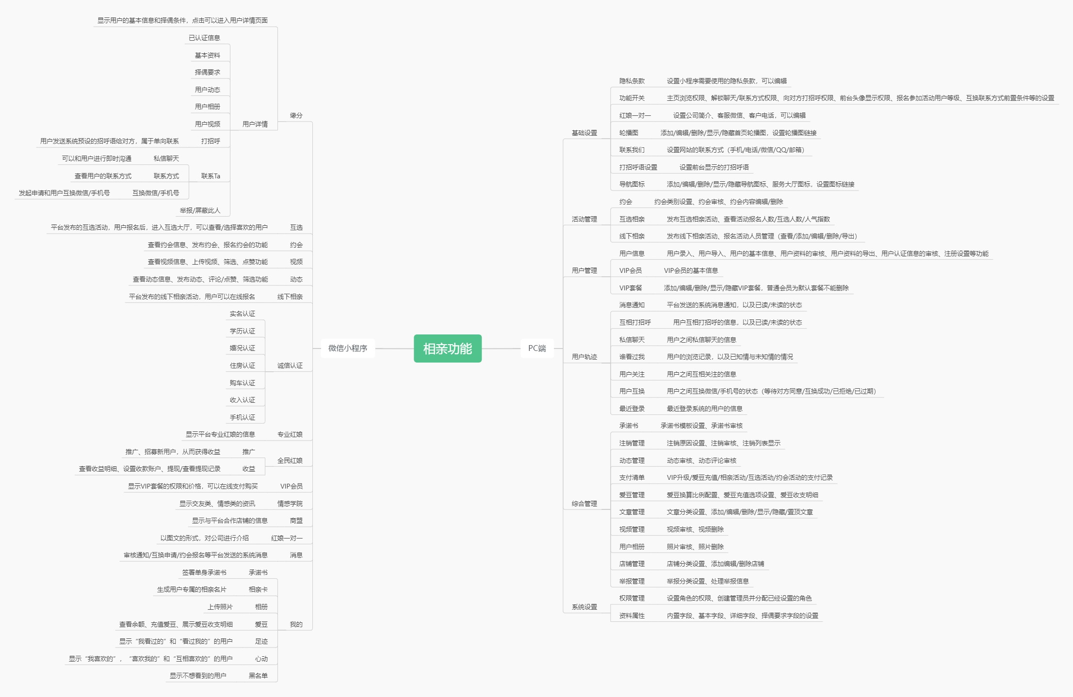 周口婚戀相親交友軟件平臺介紹——app小程序開發(fā)定制 周口婚戀相親交友軟件平臺介紹——app小程序開發(fā)定制